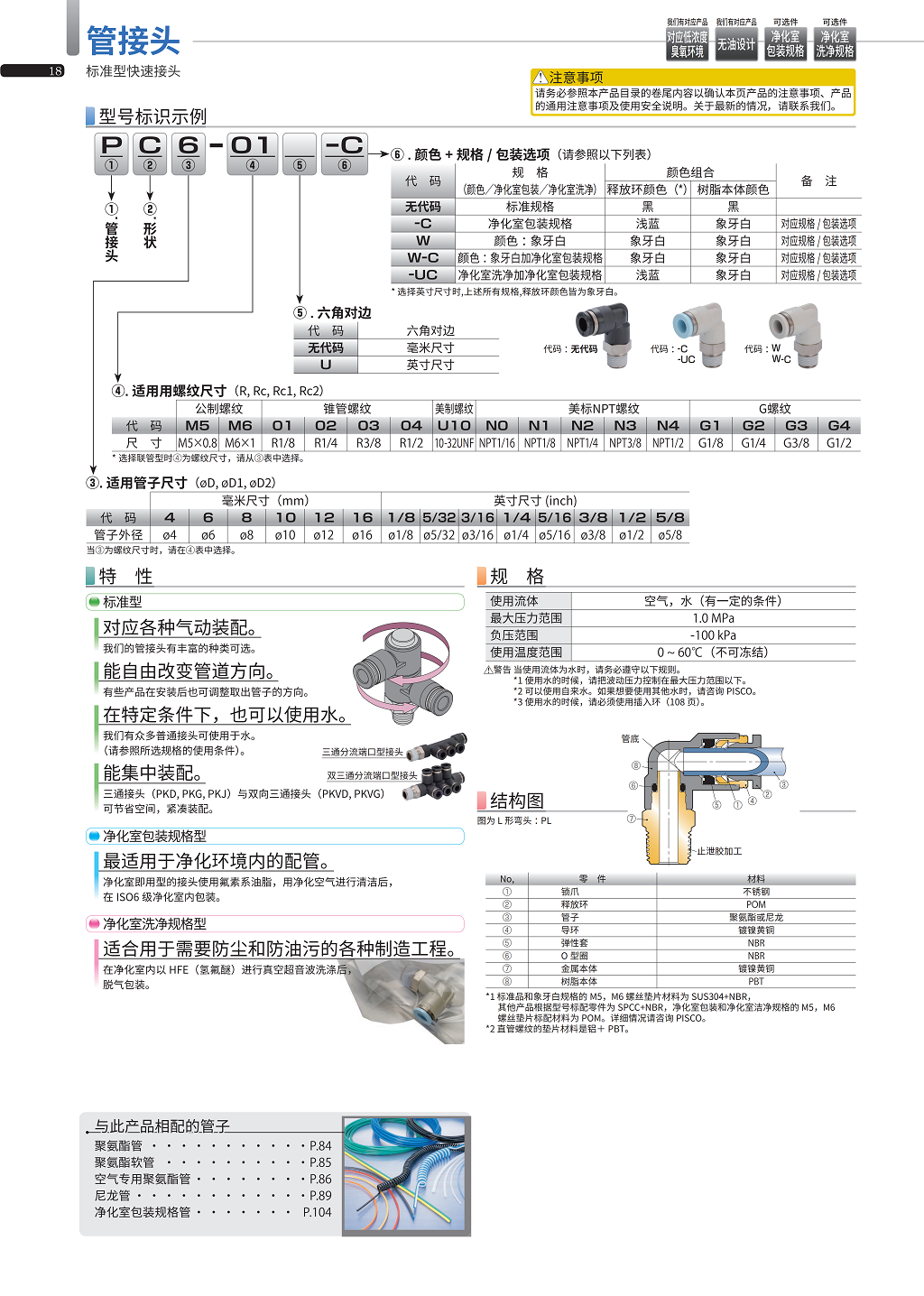 100_CN_StandardFitting_01.png